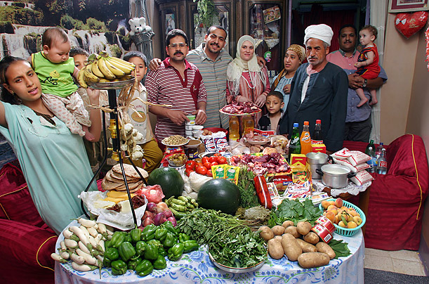 Расходы на еду - Египет