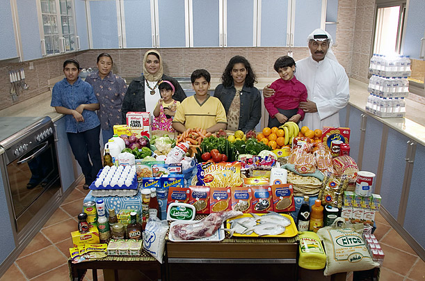 Расходы на еду - Кувейт